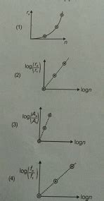 If in a hydrogen atom, radius of nth Bohr orbit is rn and area enclosed by nth orbit is An ...