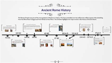 History Timeline Infographic Roman History Timeline History Timeline ...