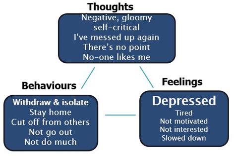 Depression Self Help | Get.gg - Getselfhelp.co.uk