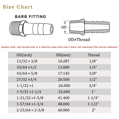 Pressure Gauge Thread Size Chart | canoeracing.org.uk