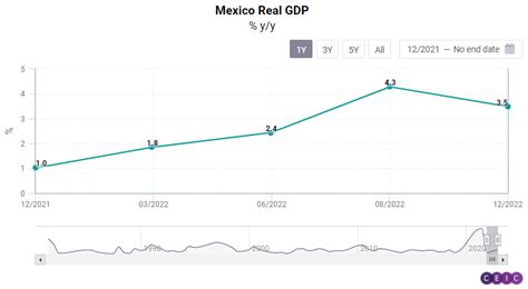 CEIC Article: GDP Nowcast: Mexico's Economy to Stay on Slowdown Path in ...