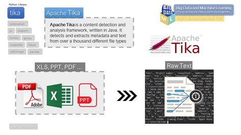 🏗 Big Data in Construction. Part 1-2: First Dataset. Tika OCR. Extracting content and metadata.