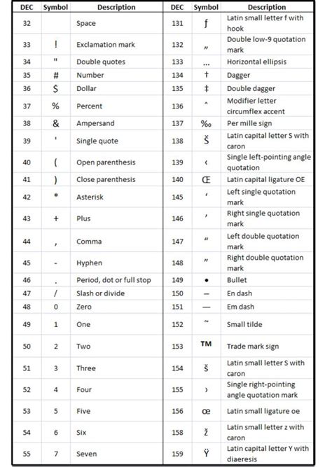 02 most common ascii characters1 | Word symbols, Keyboard symbols ...