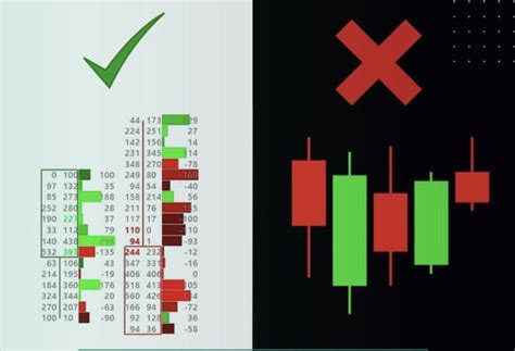 Footprint charts? Are they available? Can they be ? : r/TradingView