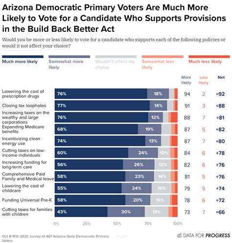 2024 Democratic Primary Polling - Nonie Annabell