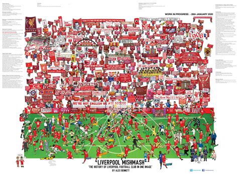 History of Liverpool Football Club in one image. : r/LiverpoolFC