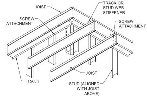 Steel Beam Framing Details - The Best Picture Of Beam