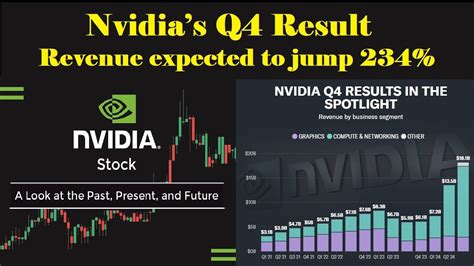 Nvidia’s Q4 earnings reports: NVDA's Revenue expected to jump 234% ...