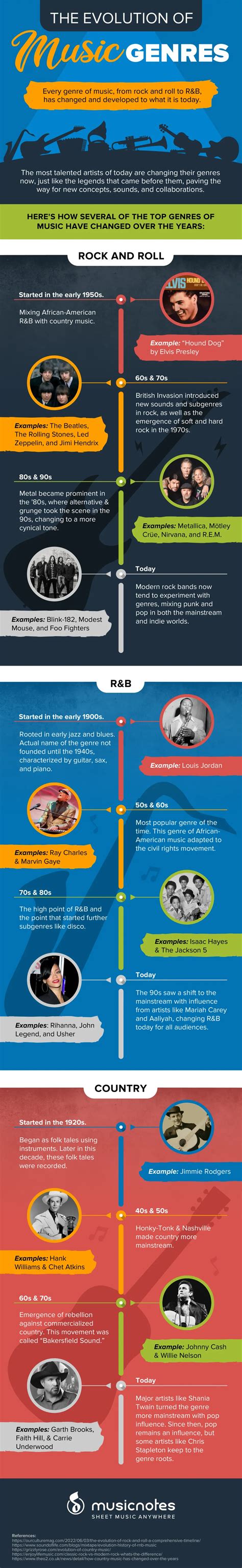 The Evolution of Music Genres