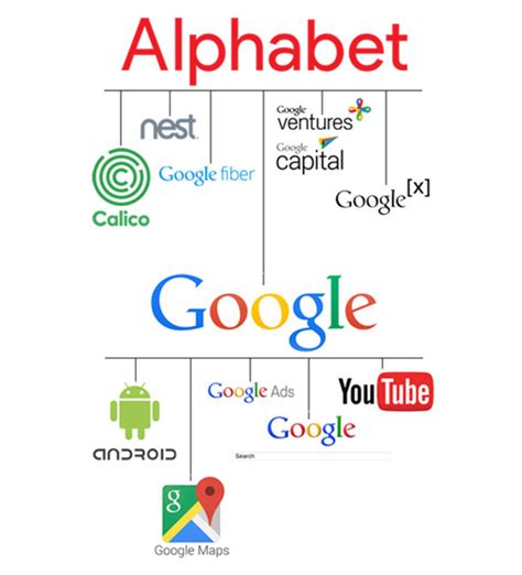 Forget Apple, Microsoft and Facebook: Alphabet Is the Big Tech Stock to ...