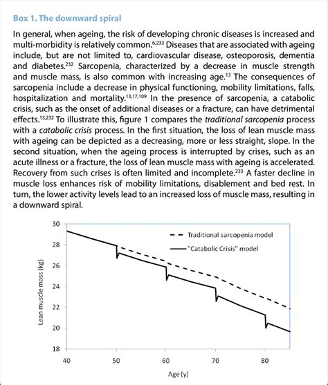 Catabolic crisis. From English et al (2010) 233 | Download Scientific Diagram