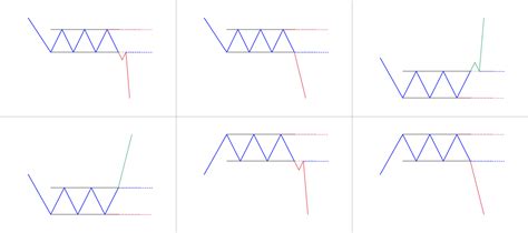 Rectangle Pattern: What is it? How to trade it? - PatternsWizard