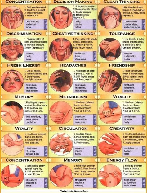 healing pressure points of the face and wrists | Reflexology, Acupressure, Self massage