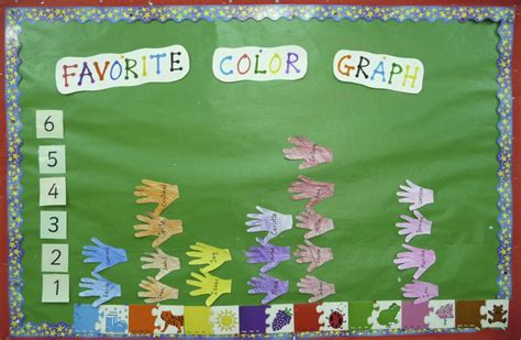 De Mello Teaching: Favorite Color Graph