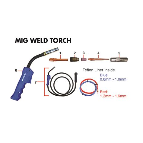 Mig Welding Machine Components at Elfriede Downey blog