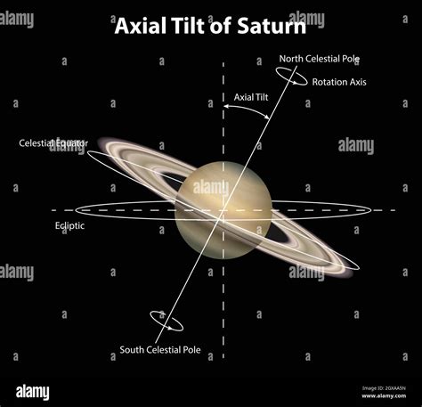 Planet Saturn Orbit