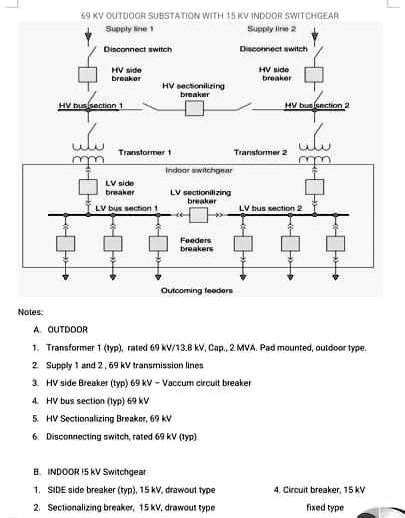 a). Preparation of power load schedules b). Preparation of the power ...