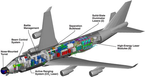 Major Airborne Laser Test Successful (February 12, 2010) | Wing Commander CIC