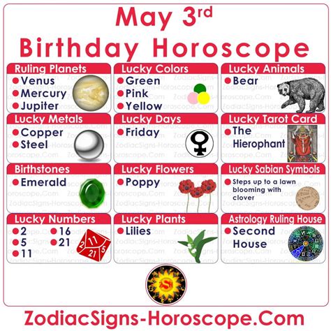 May 3 Zodiac (Taurus) Horoscope Birthday Personality and Lucky Things