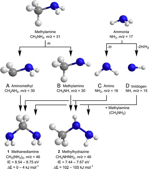 Nh2 Molecular Geometry