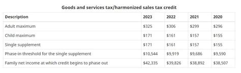 2023 Income Tax Brackets, TFSA and RRSP Limits and Other Changes That ...