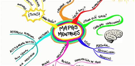 Arriba 60+ imagen dialogo mapa mental - Abzlocal.mx