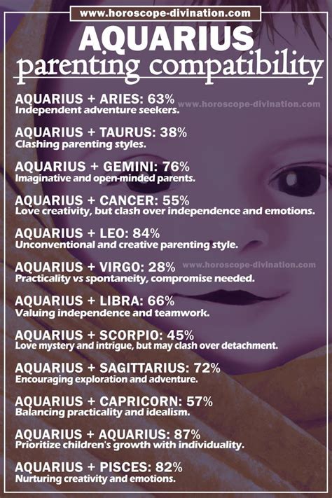 💨💜 Aquarius Parenting Compatibility: Innovative Love and Freedom for Aquarius … | Aquarius ...