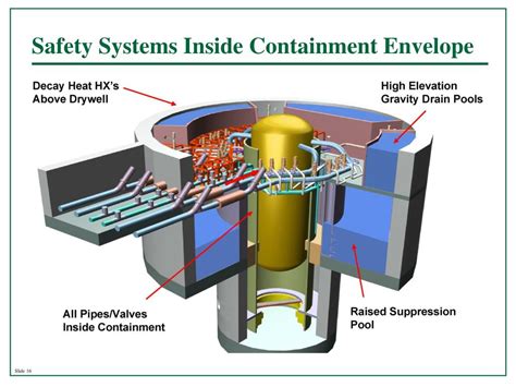 PPT - NRC Perspectives on Reactor Safety Course Special Features of BWR Severe Accident ...