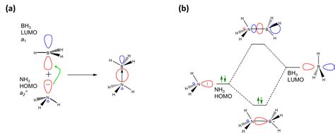 Bh3 Molecular Orbital Diagram