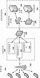 具有�电话用户退款的SMS支付系统的制作方法 sketch template