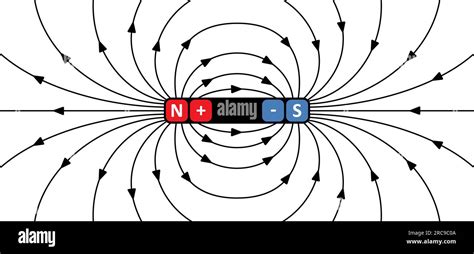 Magnetic field lines. lines around a bar magnet. polar magnet diagram ...