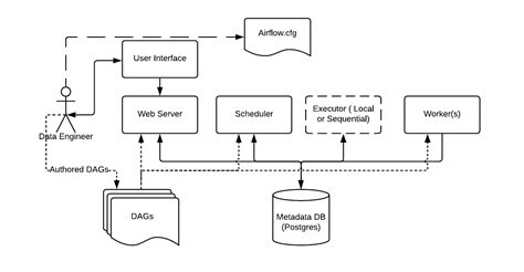 Concepts — Airflow Documentation