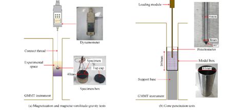 Schematics for tests to validate the performance of gravity simulation ...