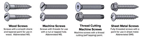 [Tex/LaTex] Drawing screw threads in 3D using TikZ – Math Solves Everything