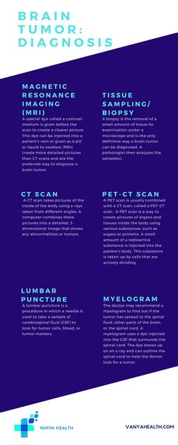 Brain Tumor Diagnosis: How to Test, Diagnose and Detect Brain Cancer
