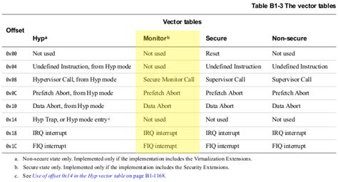 fred's notes – Analysis of Nexus 5 Monitor mode