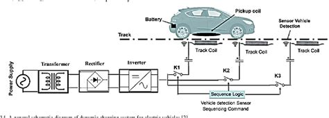 [Download 25+] Schematic Diagram Of Electric Car