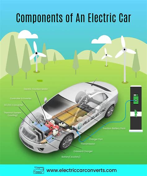 Electric Car Components and Functions - Electric Car Converts