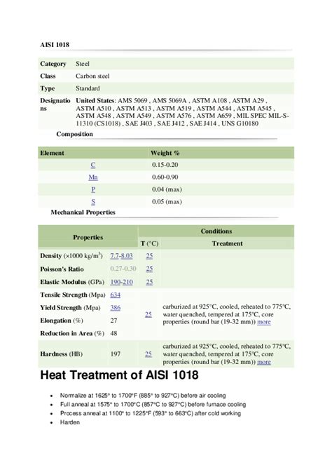 (DOC) AISI 1018 | abhishek sugam - Academia.edu