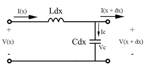 electromagnetism - Wave equation derivation in a transmission line - Physics Stack Exchange