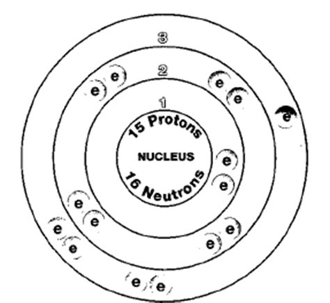 Phosphorus