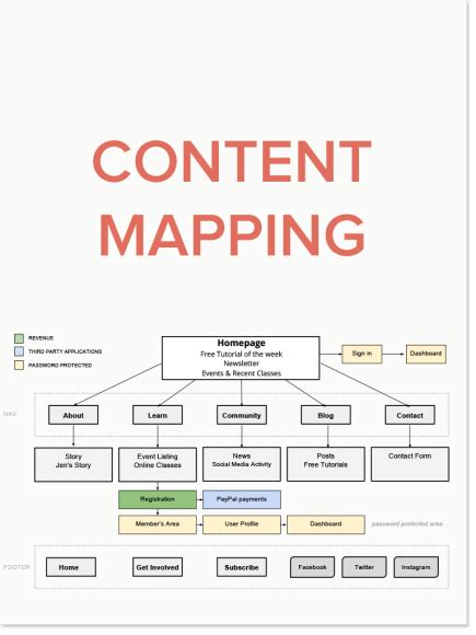 The Complete Guide to Website Planning