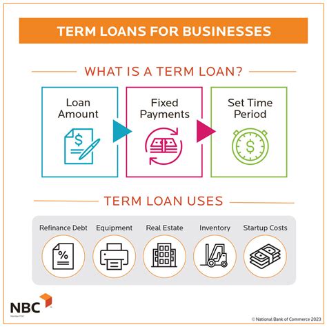 Types of Business Loans: Your Different Options Explained