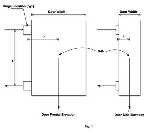 Hinge Engineering Design Guide - Brookfield Industries