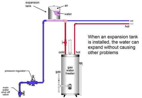 Why the relief valve at the water heater is leaking, and what to do about it