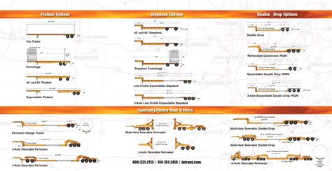 Equipment & Services – Transport National