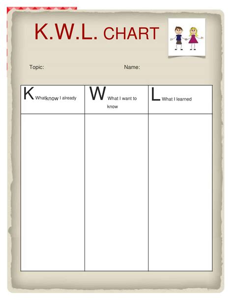 Free Printable KWL Chart Templates [PDF, Word]