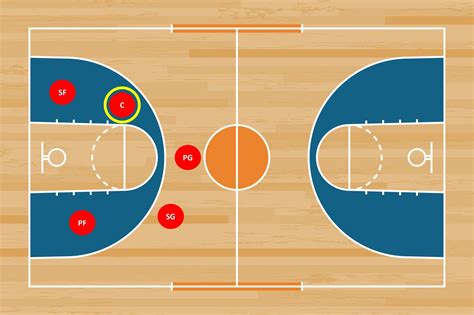 Basketball Positions and Key Roles Explained - help.starbet.com.lr