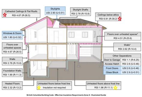 FAQ Insulation Values & Comparisons – Metric and Imperial