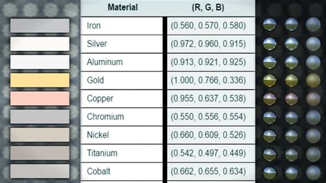 Metal RGB Color values : blender